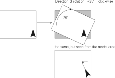 Knowledge Base: Model Rotation