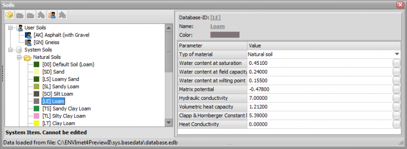 Soils Database Table